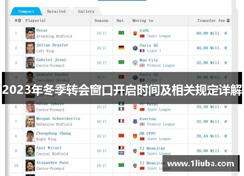 2023年冬季转会窗口开启时间及相关规定详解