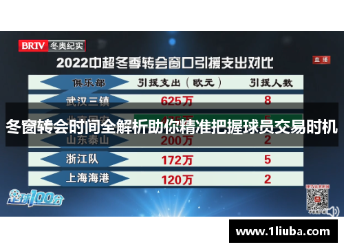 冬窗转会时间全解析助你精准把握球员交易时机